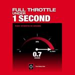 Milwaukee M18 FUEL 21" Self-Propelled Mower Kit