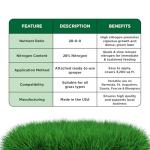 High Nitrogen Lawn Food Spray 28-0-0