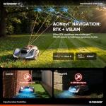 Sunseeker X7 Smart Wireless Robot Lawn Mower