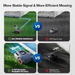 Redkey MGC500 Robot Lawn Mower for 0.12 Acre