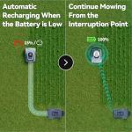 Redkey MGC500 Robot Lawn Mower for 0.12 Acre