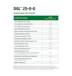 Andersons DGL Dark Green Lawn Fertilizer 18lb