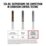 STA-BIL 32oz Fuel Stabilizer for Lawnmowers