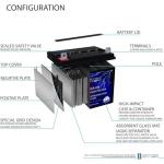 12 Volt 320 CCA Rechargeable AGM Battery