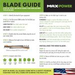 Maxpower 3-Blade Set for 54" Craftsman Mowers