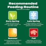 Scotts Green Max Lawn Fertilizer for 5,000 sq. ft