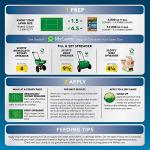 Scotts Summer Lawn Fertilizer with Water Maximizer