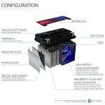 Mighty Max YTZ14S 12V Rechargeable Motorcycle Battery