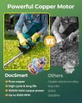 Cordless 20'' Hedge Trimmer with Rotatable Head