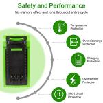 GreenWorks 40V G-MAX Battery Replacement LB40A010