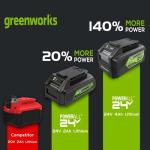 Portable 24V Lithium-Ion Rechargeable Battery for Tools