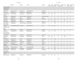 Formula One Yearbook 2025: Race Results & Stats