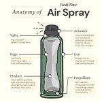 Fresh Wave Non-Toxic Odor Eliminator Air Spray