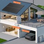 DOKIO 400W Solar Panel Kit for Off-Grid Use