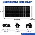 ECO-WORTHY 195W Monocrystalline Solar Panel