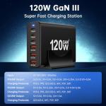 Fast Charging USB C Hub for Travel 120W