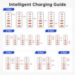 Fast Charging USB C Hub for Travel 120W