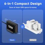 Fast Charging USB C Hub for Travel 120W