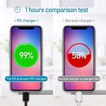 45W USB C Fast Wall Charger with 6ft Cable