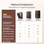 NINETYGO 20 Inch Carry On Luggage with Cup Holder