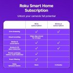 Roku Indoor Security Camera 2-Pack with Night Vision