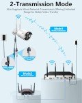 OOSSXX 8-Channel 1080P Wireless Security Camera System