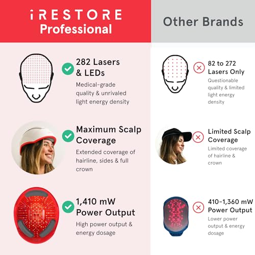iRestore Laser Hair Growth System for Men & Women