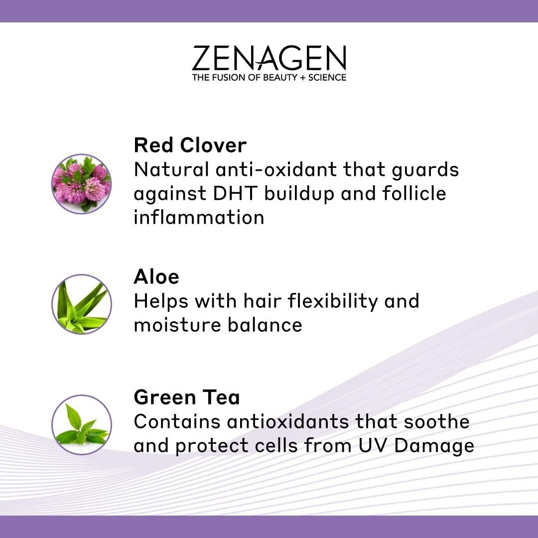 ZENAGEN REVOLVE Women's Hair Loss Thickening Shampoo