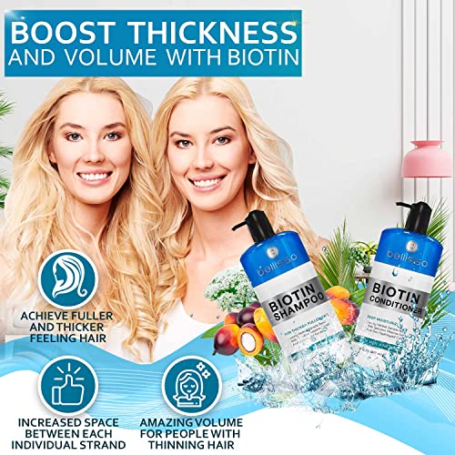 Hair Loss Treatment Set: Biotin Shampoo & Conditioner
