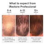 iRestore Laser Hair Growth System for Men & Women