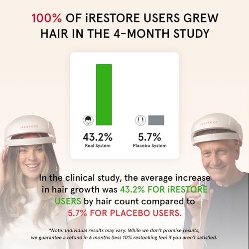 iRestore Laser Hair Growth System for Men & Women