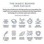 Wonderberry Skin Defence Instant Facial Mask 30ml