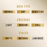 Max Factor Miracle Pure Vitamin C Concealer, Shade 01