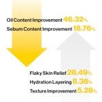 d'alba White Truffle Hydrating Facial Mist