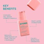 BYOMA Eye Gel for Puffiness and Dark Circles