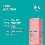 BYOMA Eye Gel for Puffiness and Dark Circles