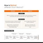 Vitamin K + Retinal Under Eye Cream for Dark Circles