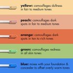 e.l.f. Camo Colour Corrector - Hydrating Orange Formula