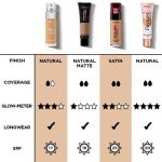 L'Oreal Paris Skin Paradise Tinted Moisturiser SPF20