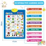 Interactive Alphabet Wall Chart for Kids