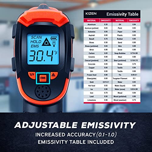 KIZEN Infrared Thermometer Gun - Handheld Heat Temperature Gun