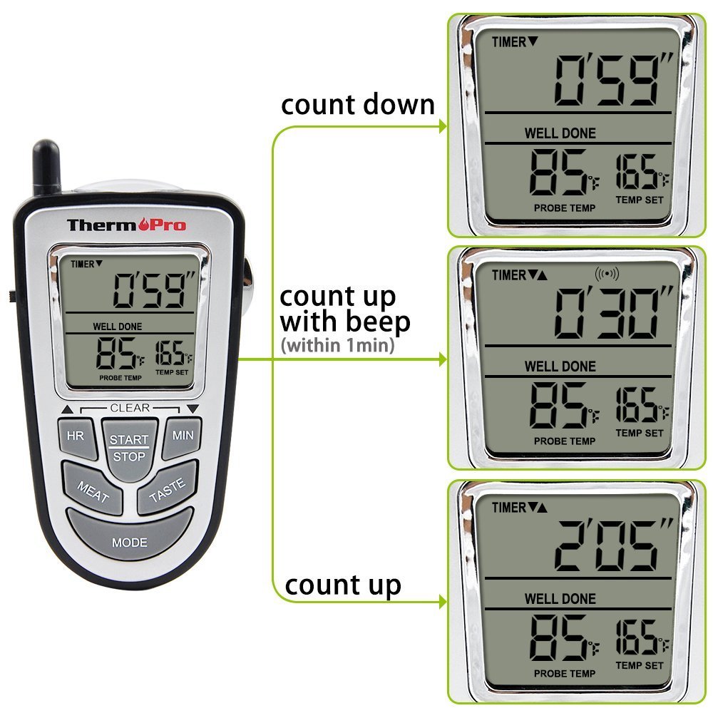 Wireless Remote Digital BBQ Grill Thermometer/Timer, 300 Feet