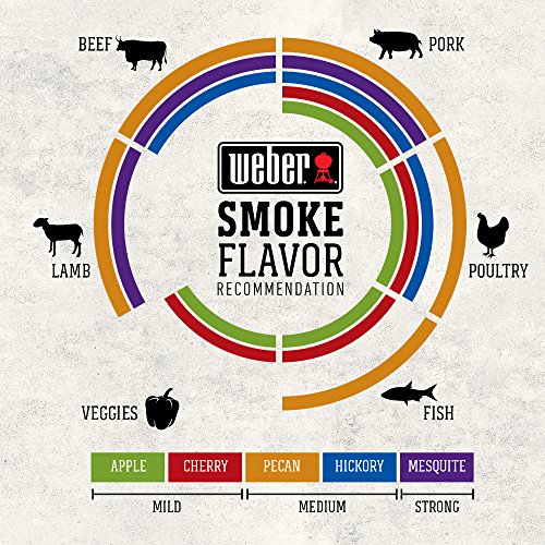 Weber Grillmaster All-Natural Hardwood Grill Pellets