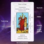 Erbacan Beginner Tarot Card Deck with Guidebook
