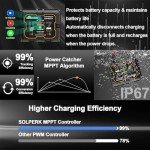 20W Solar Panel Kit with Charger & Mounting Bracket