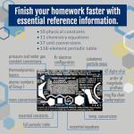 Organic Chemistry Stencil and Ruler Kit