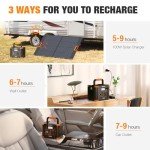 GRECELL 300W Portable Solar Power Station