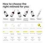 The Ordinary 0.5% Retinol Squalane Serum - 1 Fl Oz
