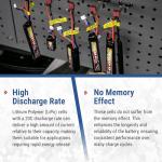 Evike Airsoft - Matrix High Performance 11.1V Stick Type Airsoft LiPo Battery (Model: 1000mAh - 20C / Deans)
