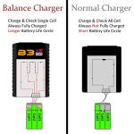 SUPULSE LiPo Battery Charger 2S-3S RC Balance Charger AC 7.4-11.1V 10W Upgrade Version Compact Lipo Charger for XHR Plug Battery(B3V2)